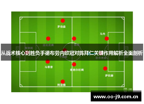 从战术核心到胜负手德布劳内欧冠对阵拜仁关键作用解析全面剖析 从战术核心到胜负手德布劳内欧冠对阵拜仁关键作用解析全面剖析