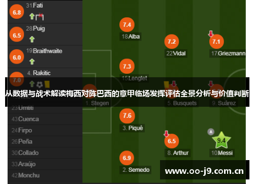 从数据与战术解读梅西对阵巴西的意甲临场发挥评估全景分析与价值判断 从数据与战术解读梅西对阵巴西的意甲临场发挥评估全景分析与价值判断