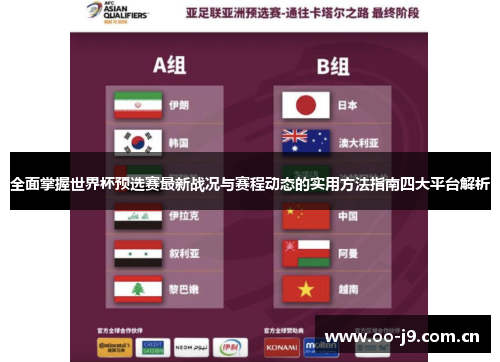 全面掌握世界杯预选赛最新战况与赛程动态的实用方法指南四大平台解析 全面掌握世界杯预选赛最新战况与赛程动态的实用方法指南四大平台解析