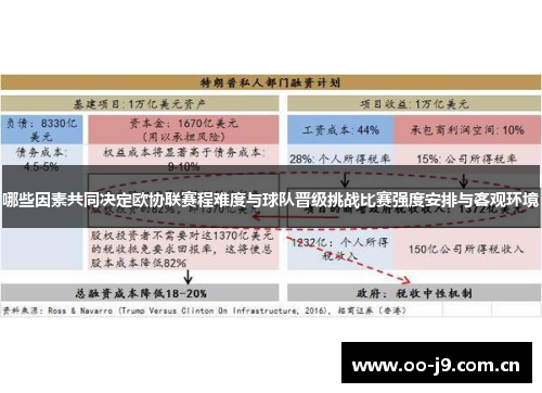 哪些因素共同决定欧协联赛程难度与球队晋级挑战比赛强度安排与客观环境 哪些因素共同决定欧协联赛程难度与球队晋级挑战比赛强度安排与客观环境