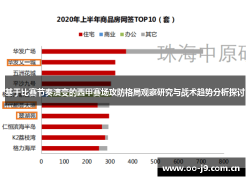 基于比赛节奏演变的西甲赛场攻防格局观察研究与战术趋势分析探讨 基于比赛节奏演变的西甲赛场攻防格局观察研究与战术趋势分析探讨